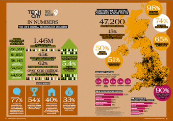 Major new report ranks Bath and Bristol as UK’s top tech area outside London