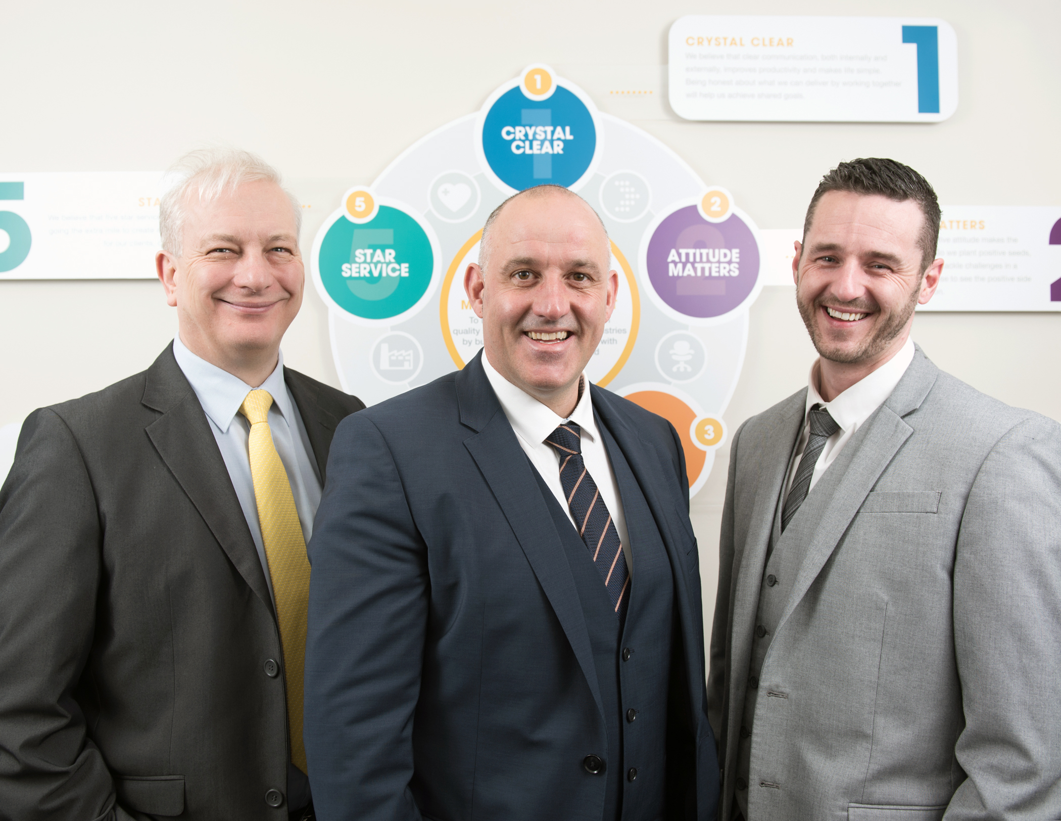 Recruitment firm set for fresh growth phase after taking on new managers and non-exec chairman